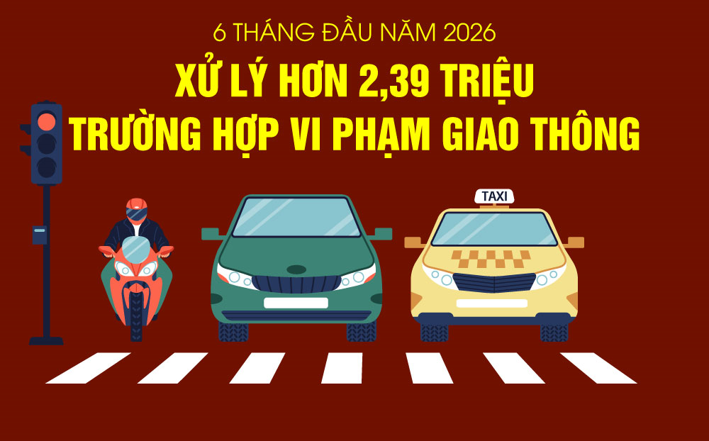 6 tháng đầu năm 2026: Xử lý hơn 2,39 triệu trường hợp vi phạm giao thông