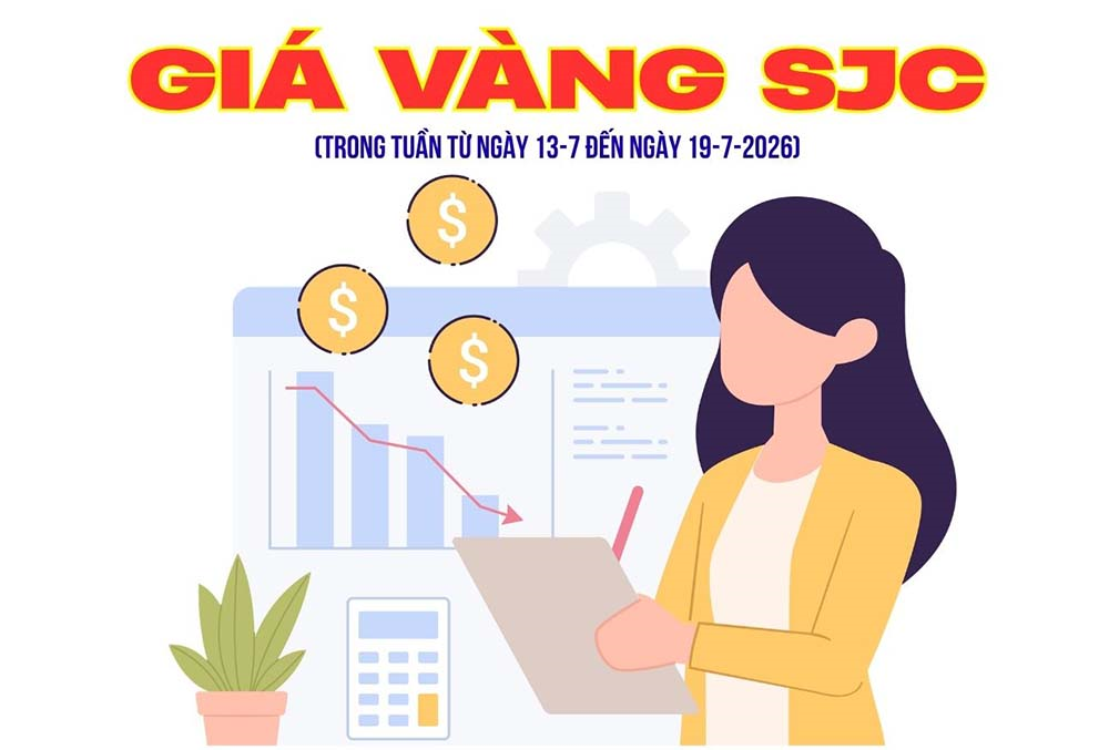Biến động giá vàng SJC tuần qua: Đầy sóng gió