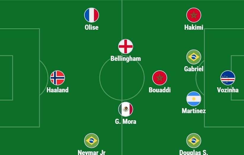 World Cup 2026: Độ nổi tiếng của các cầu thủ trên mạng xã hội