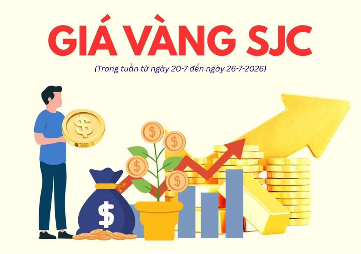 Biến động giá vàng SJC tuần qua