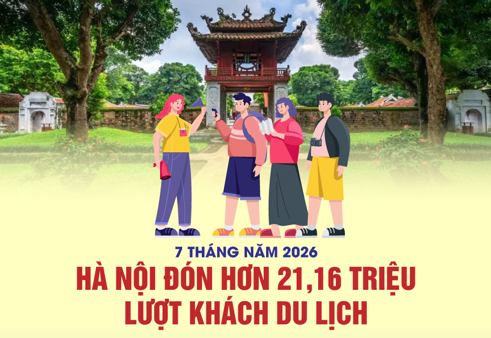 Du lịch Hà Nội tiếp tục duy trì đà tăng trưởng tích cực