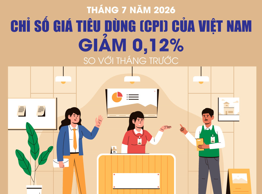Chỉ số giá tiêu dùng tháng 7-2026 giảm 0,12%