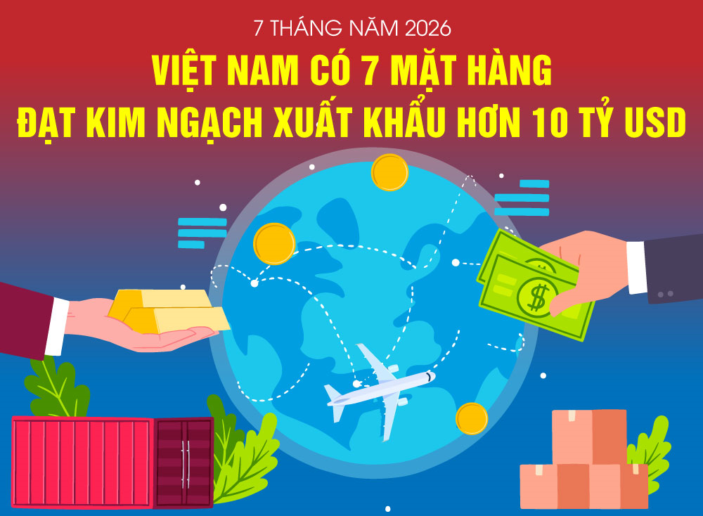 Việt Nam có 7 mặt hàng xuất khẩu trên 10 tỷ USD trong 7 tháng năm 2026