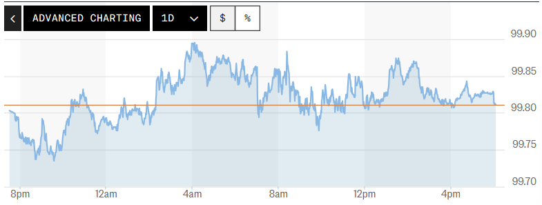 Tỷ gi&aacute; USD h&ocirc;m nay (12-8): Đồng đ&ocirc; la Mỹ (USD) ổn định