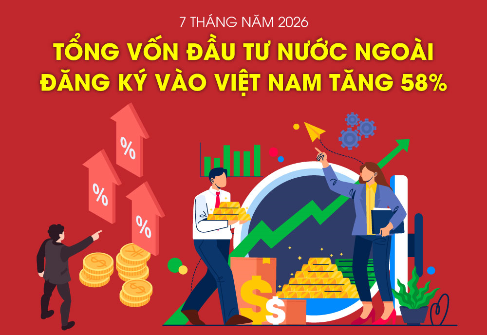 Tổng vốn đầu tư nước ngoài đăng ký vào Việt Nam tăng 58%