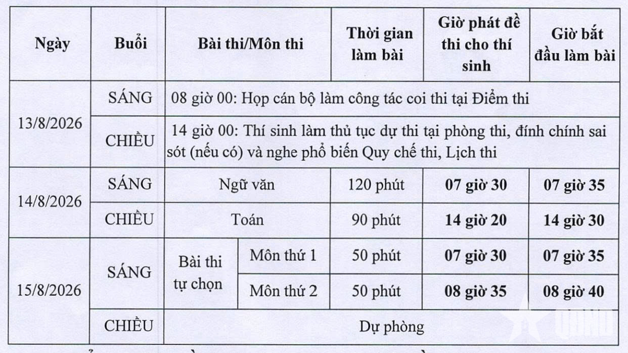 Chuyên gia đánh giá đề Ngữ văn thi lại tại Tuyên Quang tương đương đề ngày 11-6

