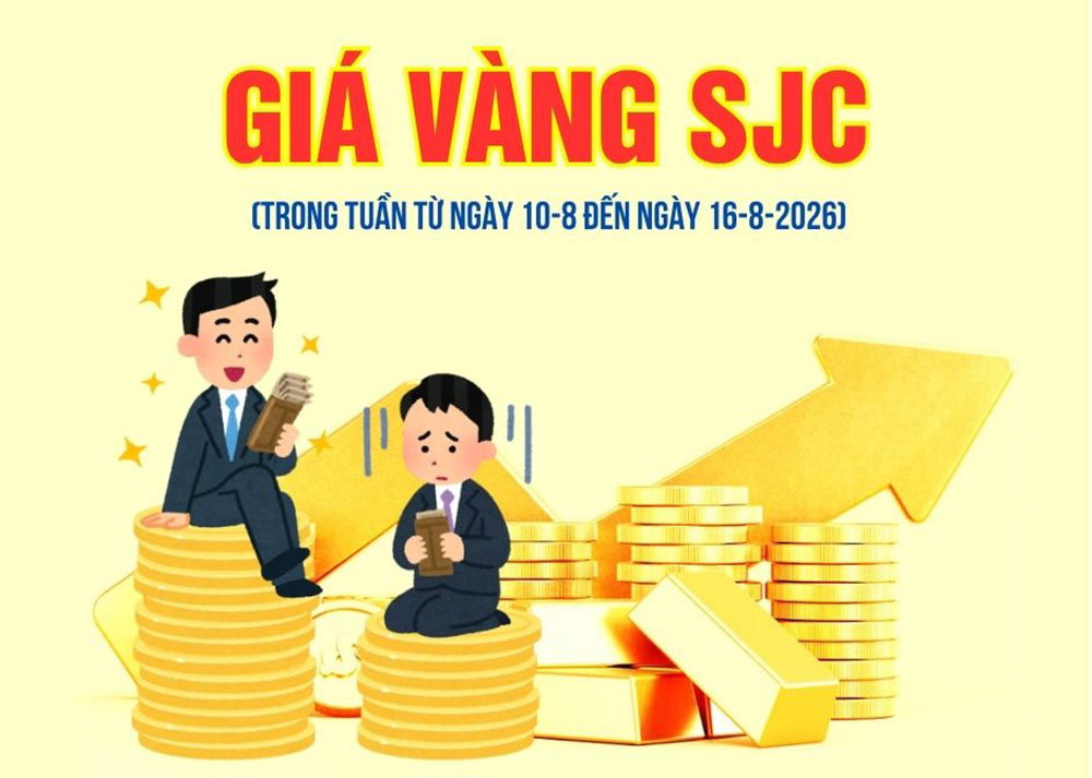 Biến động giá vàng SJC tuần qua