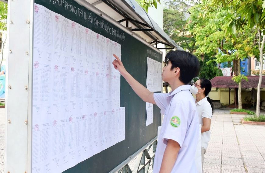 Thi trung học phổ thông mấy môn?