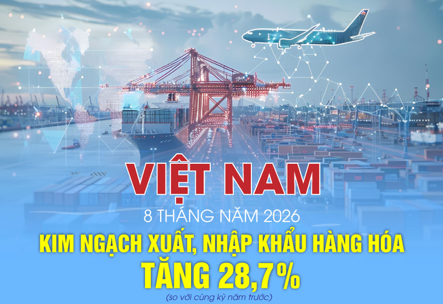 Kim ngạch xuất, nhập khẩu của Việt Nam tăng 28,7%