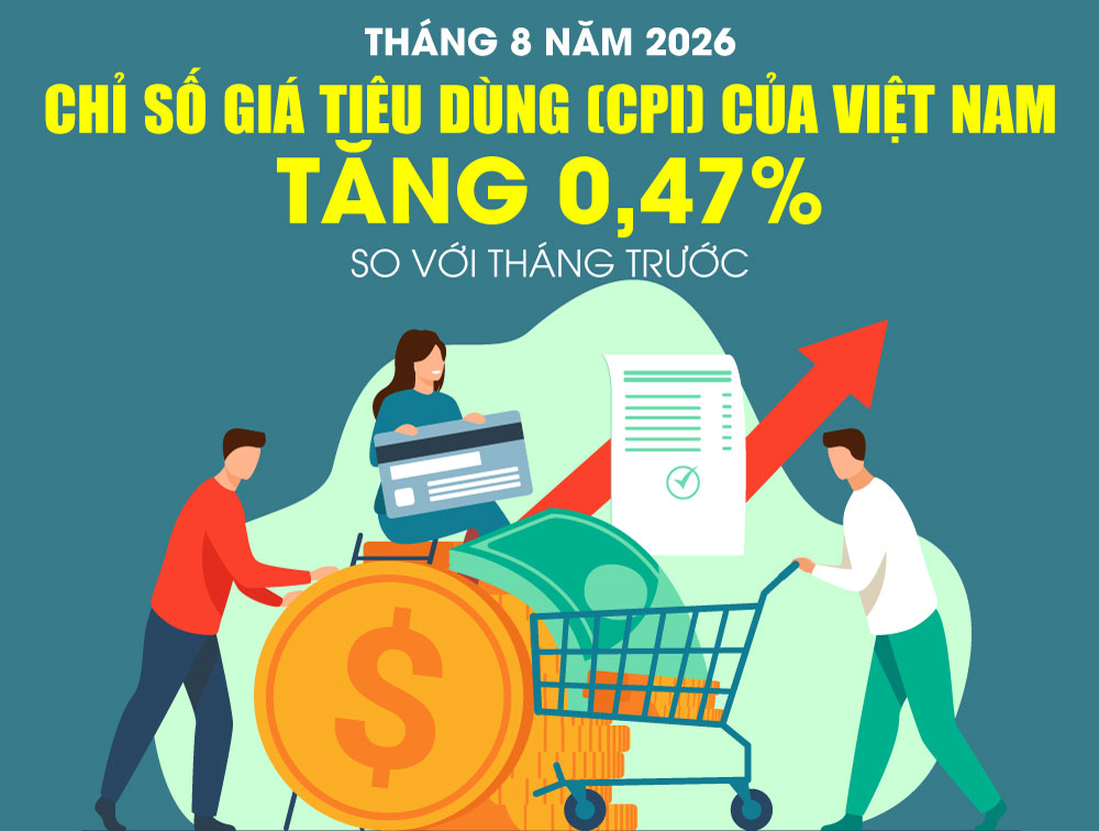 Chỉ số giá tiêu dùng tháng 8-2026 tăng 0,47%