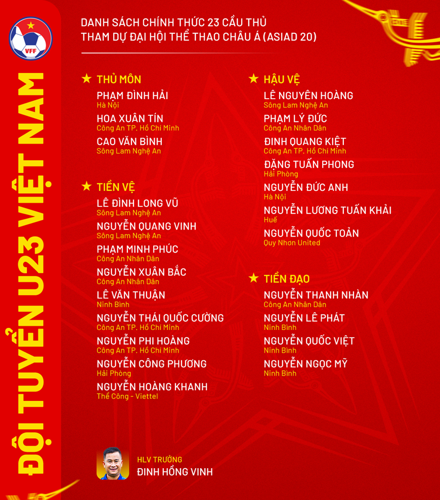 Đội tuyển U23 Việt Nam chốt danh sách dự ASIAD 20