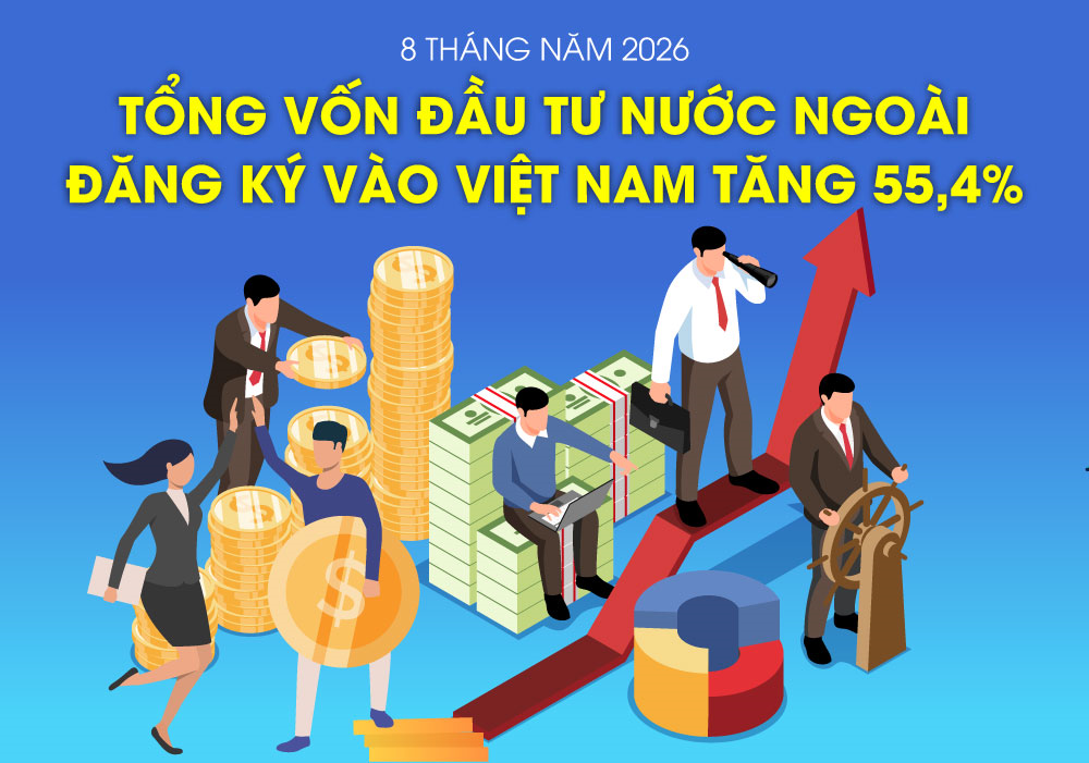 Tổng vốn đầu tư nước ngoài đăng ký vào Việt Nam tăng 55,4%