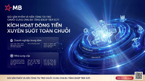 MB khơi thông nguồn vốn chuỗi cung ứng, mở rộng cơ hội tiếp cận tài chính cho doanh nghiệp