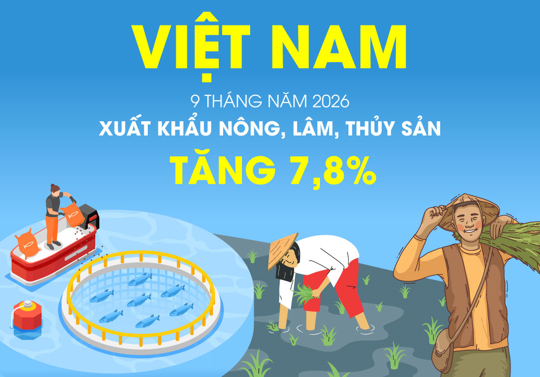 Xuất khẩu nông, lâm, thủy sản tăng 7,8% trong 9 tháng năm 2026