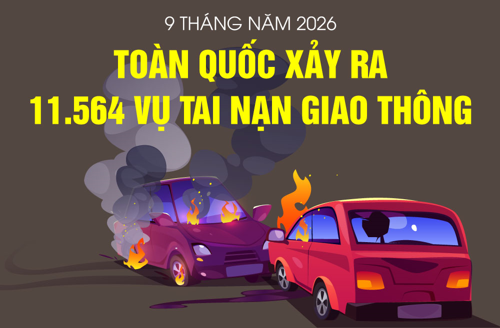 Toàn quốc xảy ra 11.564 vụ tai nạn giao thông trong 9 tháng năm 2026