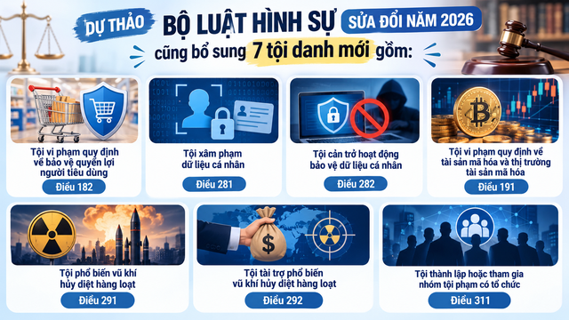 Bộ Công an đề xuất bổ sung 7 tội danh mới trong Bộ luật Hình sự (sửa đổi)