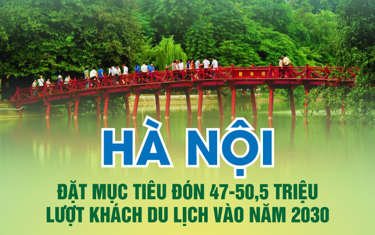 Hà Nội: Đặt mục tiêu đón 47-50,5 triệu lượt khách du lịch vào năm 2030