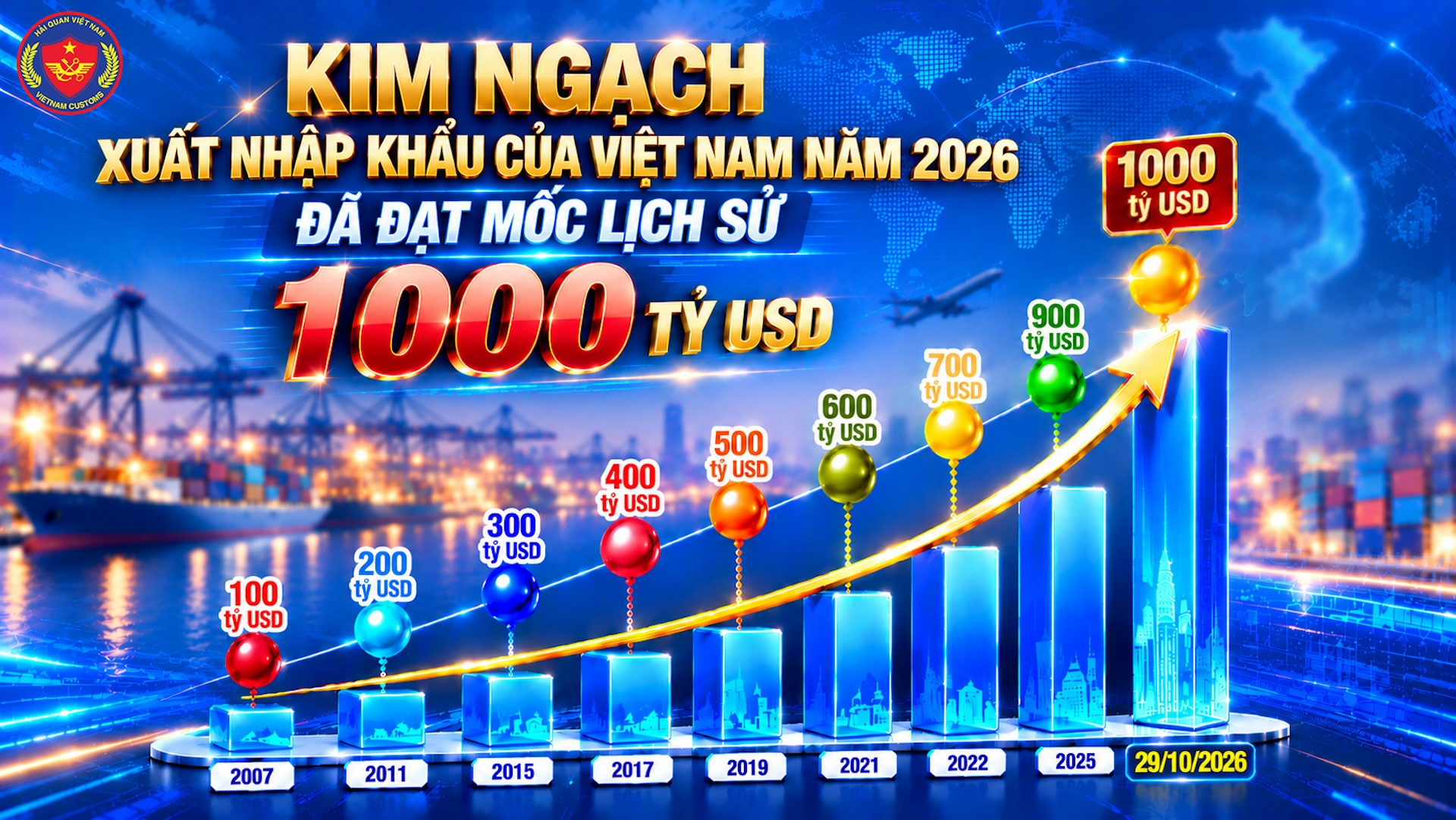 Xuất nhập khẩu Việt Nam vượt mốc 1.000 tỷ USD