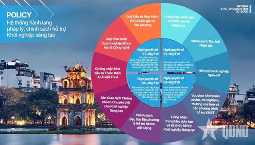 Khát vọng khởi nghiệp toàn dân