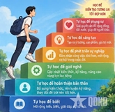 Tự học với AI: Tự học xưa và nay