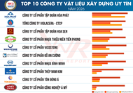 Vietnam Report发布2026年建筑材料公司信誉榜单10强及5强