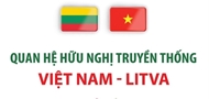 ຫວຽດນາມ-ລິດວາ ແບ່ງປັນຫຼາຍຈຸດຄ້າຍຄືກັນໃນການປັບຕົວ ແລະພັດທະນາ