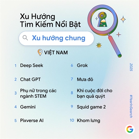 Google’s Year in Search 2025 highlights rising AI adoption, strong interest in Vietnamese cultural content