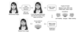 Viettel AI secures second U.S. patent for masked face recognition technology