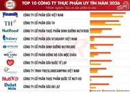 Viet Nam Report announces 2026 list of reputable F&B companies